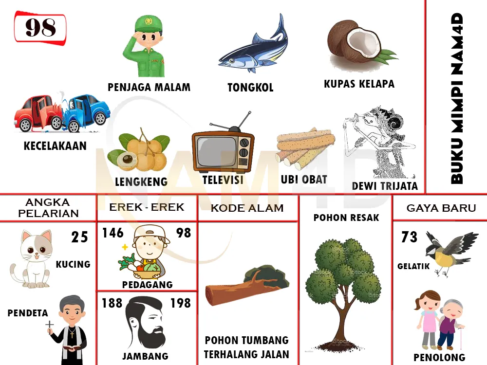 buku mimpi erek erek togel 98